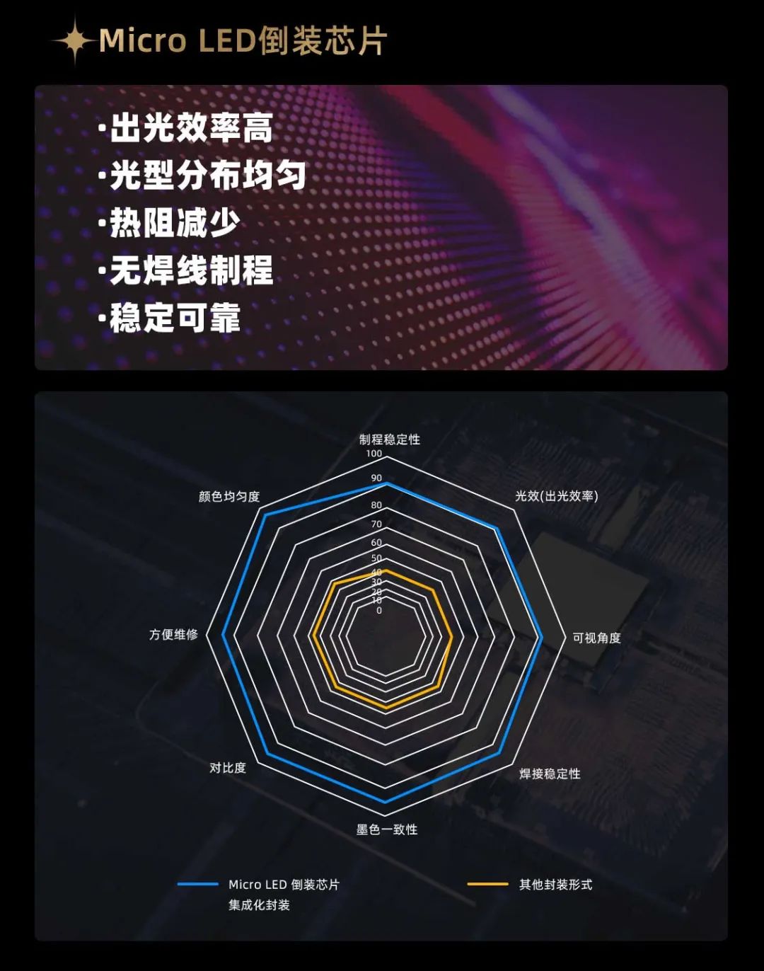 J9集团面向全球颁布第二代Micro LED显示技术——J9集团黑钻（Diamond）系列