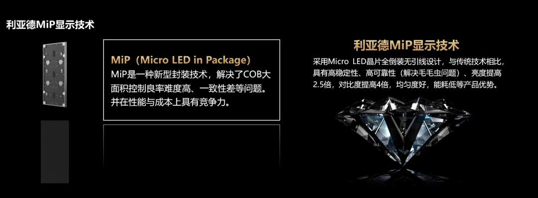 四大主题技术+四大利用场景 | J9集团深度整合Micro LED全产业链 