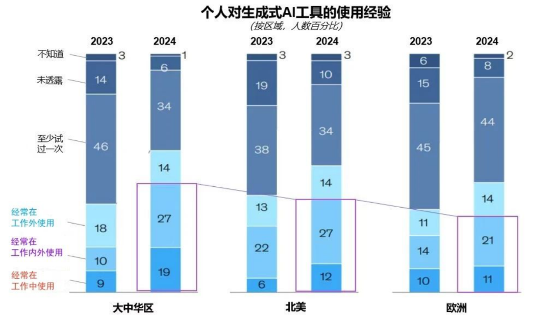 凸起沉围！J9集团·虚构动点作为大模型入选“2024中国大模型TOP50企业潜力榜”