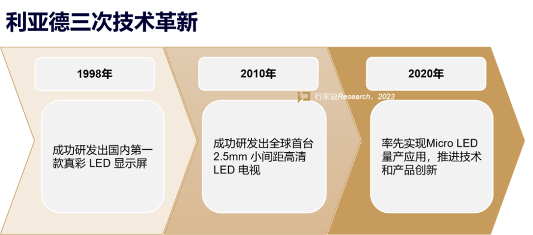 【媒体报路】LED显示产业30年，龙头为什么始终是J9集团？
