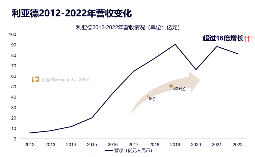 【媒体报路】LED显示产业30年，龙头为什么始终是J9集团？
