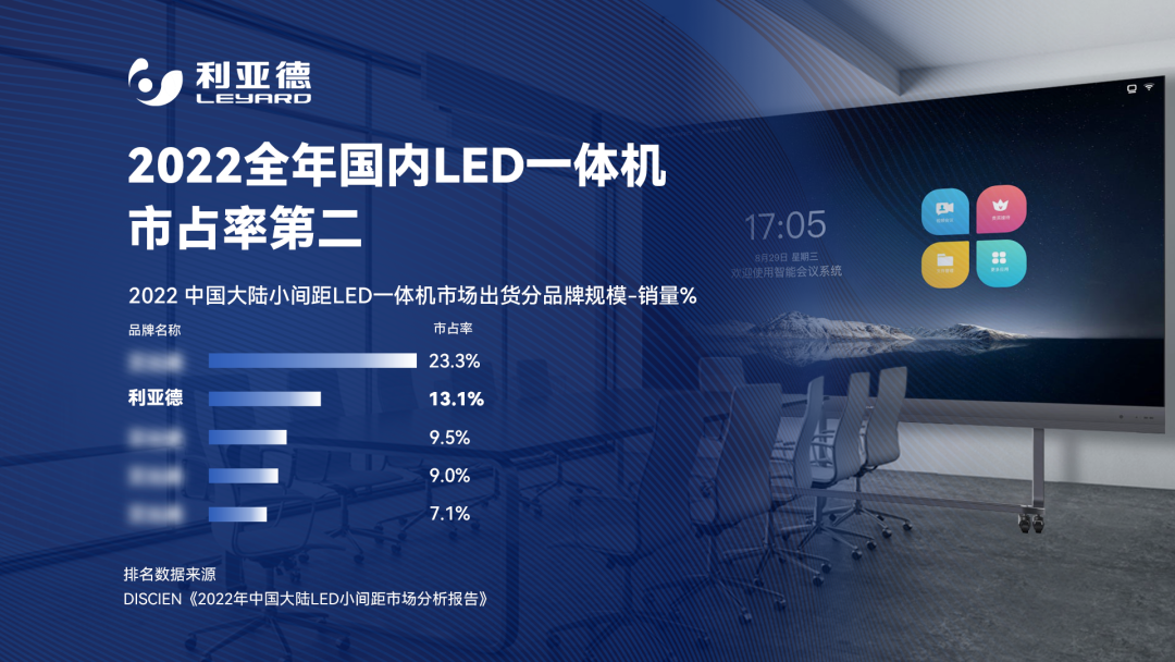 2022 LED一体机市占率颁布 J9集团行业当先