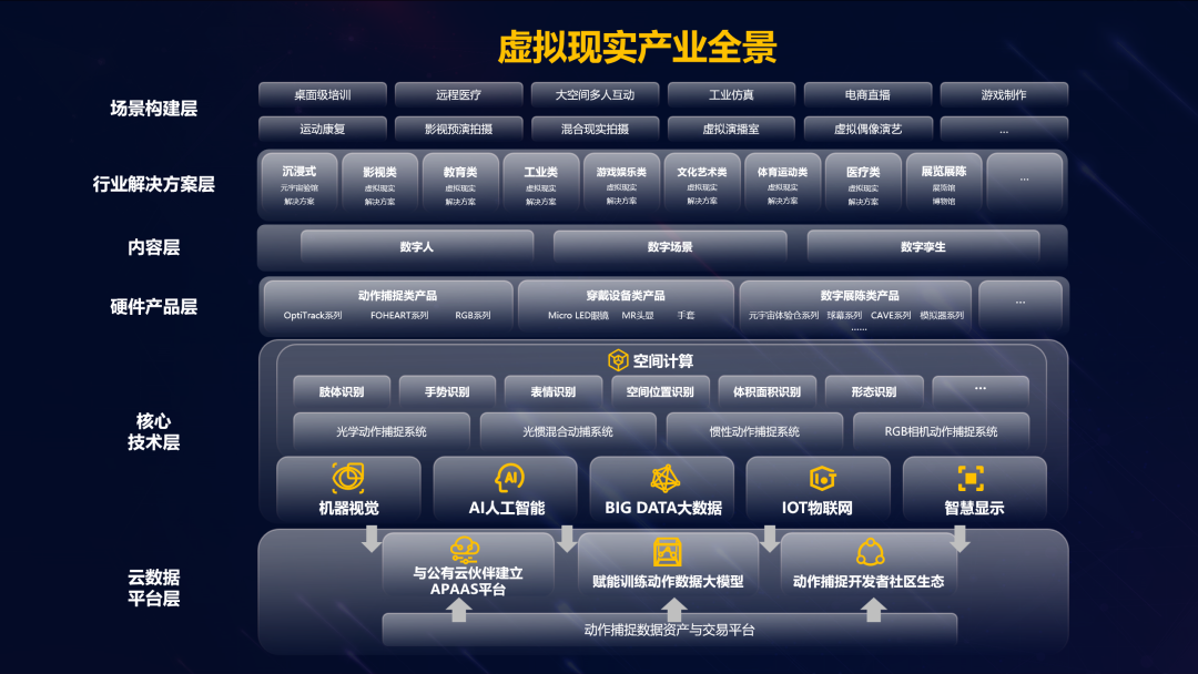 J9集团虚构动点参与北京市元宇宙产业创新中心