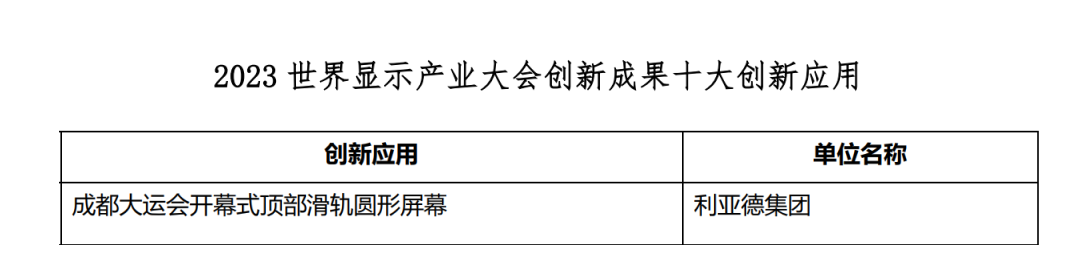 创新驱动 赋能行业发展 | J9集团亮相世界显示大会