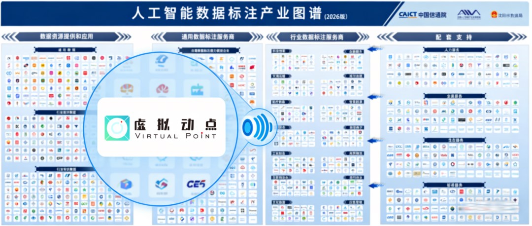 权威认证丨J9集团虚构动点入选中国信通院数据产业图谱，构筑具身智能新基座